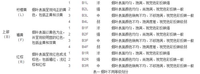 色差儀如何檢測煙葉顏色配圖2