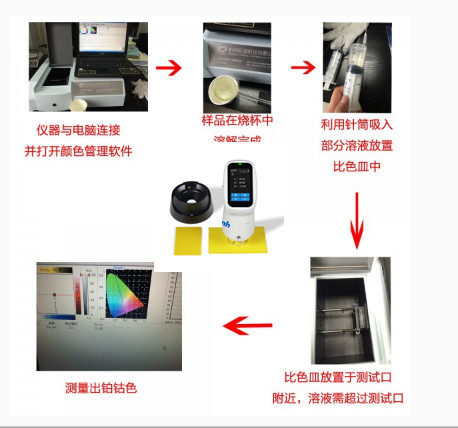 溴化環(huán)氧樹(shù)脂為粉末狀測(cè)量鉑鈷色度步驟圖