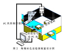 CIEDE 2000色差公式在陶瓷業(yè)色差檢測(cè)中應(yīng)用