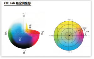 色差儀的顏色空間有哪幾種類型？