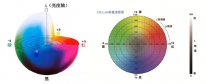 色差儀LabCH含義及常見的顏色空間