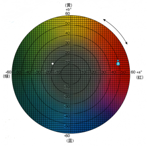 色差儀lab數(shù)值怎么看，常見的判定標(biāo)準(zhǔn)有哪些