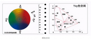 如何讀懂色差儀的數(shù)值并進(jìn)行數(shù)據(jù)分析？