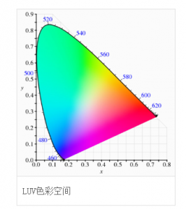 CIE1976色彩空間，cie1976與cie1931色彩空間區(qū)別?