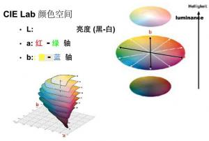 lab值含義，色差儀上的字母Lab含義是什么