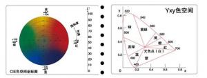 色差儀的單位？色差儀測量結(jié)果及數(shù)據(jù)分析