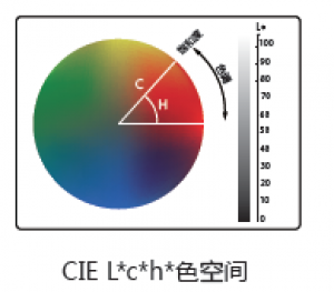 精密色差儀NH310+簡(jiǎn)述