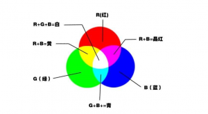 印刷密度儀lab值和CMYK值的區(qū)別是什么？