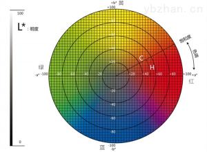 測色儀各項數(shù)值怎么看，測量結(jié)果如何解讀？