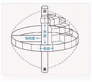 色母粒怎么測色差？日本色母粒測色解決方案