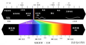 增白劑是怎樣進行顏色調(diào)制的呢？