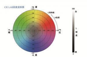 色差與色差儀的關(guān)系，如何選擇色差儀？