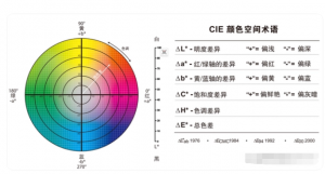 lab值含義，lab值計算方法