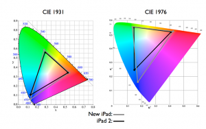 cie1931和1976有什么不同？